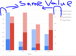 Google Graphs One Value For Y Axis Stacked Columns For Two