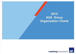 Axa Organizational Charts 2012