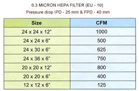 Filters Filter Bags Pleated Filters Centrifuge Bags