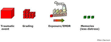 Картинки по запросу emdr memories