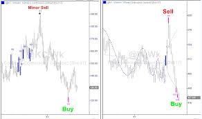 The Breakfast Trade Buy Signals For Coffee And Wheat See