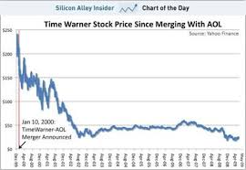 Chart Of The Day Aol Time Warners Marriage Made In