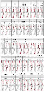 Clarinet Fingering Chart Basic And Advanced Fingerings