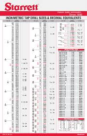 Decimal Equivalence Chart With All The Bells And Machinists