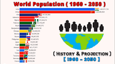 World Population by Country ( 1960 - 2050 ) | History & Projection ...