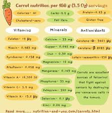 carrots 7 surprising nutrition facts