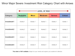 Minor Major Severe Investment Risk Category Chart With