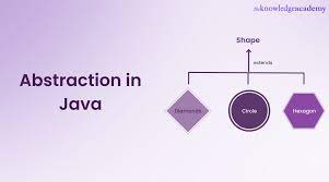 what is abstraction in java a quick guide