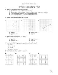 8th Grade Functions Quiz