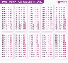 tables 1 to 20 multiplication tables
