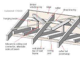 hanging beam