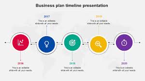 business plan timeline ppt template
