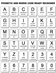 Phonetic Chart Printable Military Phonetics Chart Us