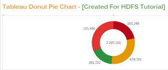 tableau donut pie chart