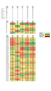Gd Class Combo Statastics Chart Grimdawn