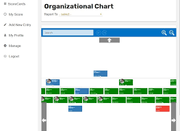 Performance Chart Archives Performance Scoring Employee