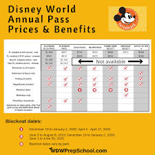Complete Guide To Disney World Annual Passes W Price