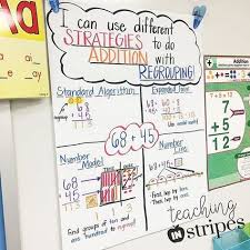 List Of Addition Strategies Anchor Chart Kindergarten First