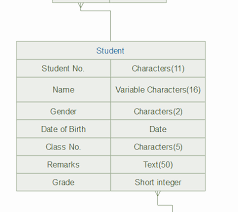 What Is An Entity Relationship Diagram Erd All You Need