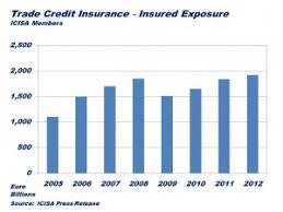 Here's a list of the top 25 car insurance. Credit Insurance Rebounds As Companies Seek To Lay Off Risk In Uncertain Times Biia Com Business Information Industry Association