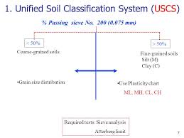 6 Soil Classification Das Chapter 5 Sections All Except