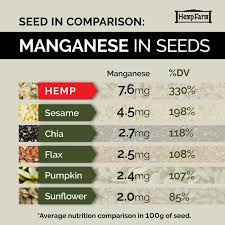 healthy seeds comparison hemp new