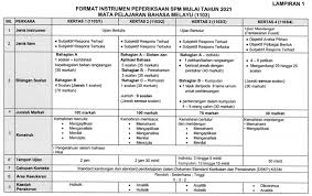 Objektif & struktur other contents: Format Baharu Spm 2021 Dan Manual Pentaksiran Mata Pelajaran