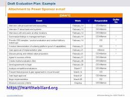 Sales Action Plan Template Collection Of Fresh Sales Plan