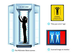 Millimeter Wave Scanners No Better Than Body Scanners The