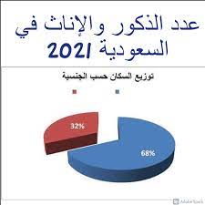 عدد سكان السعودية 2021