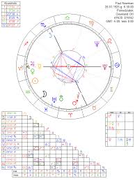 Paul Newman Astrology Chart