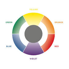 your guide to wella s hair color charts