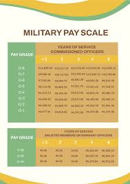 free military pay scale chart