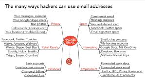 Today i will discuss with you why. Hacking The Hackers