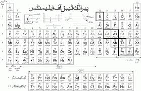 urdu periodic table stan