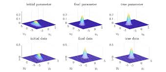 Numerical Inversion Based On The 1d