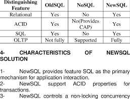 Comparison Of Sql Nosql And Newsql Download Scientific