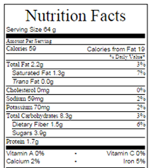 nutella blons nutrition facts