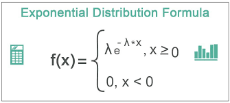 Exponential Distribution Meaning