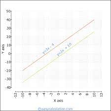 calculate equation of parallel line