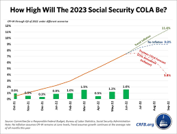 social security raise in 2023