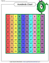 Disclosed Hundreds Chart For Kids Rounding Chart Thousands