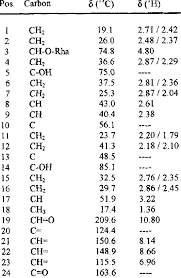 H And 13c Nmr Data Of The Aglycon Of 1 Download Table