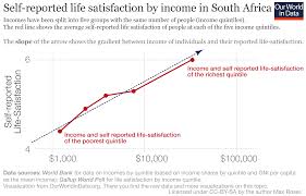 Link between health spending and life expectancy  US is an outlier   Our  World in Data Population Sg