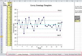 Levey Jennings Excel Template Standard Deviation Chart