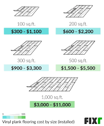 Cost To Install Vinyl Plank Flooring