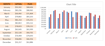 How To Overlay Charts In Excel