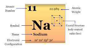 how many atoms are in nacl enthuziastic