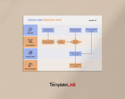 process map templates powerpoint