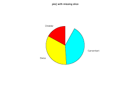 Function Reference Pie